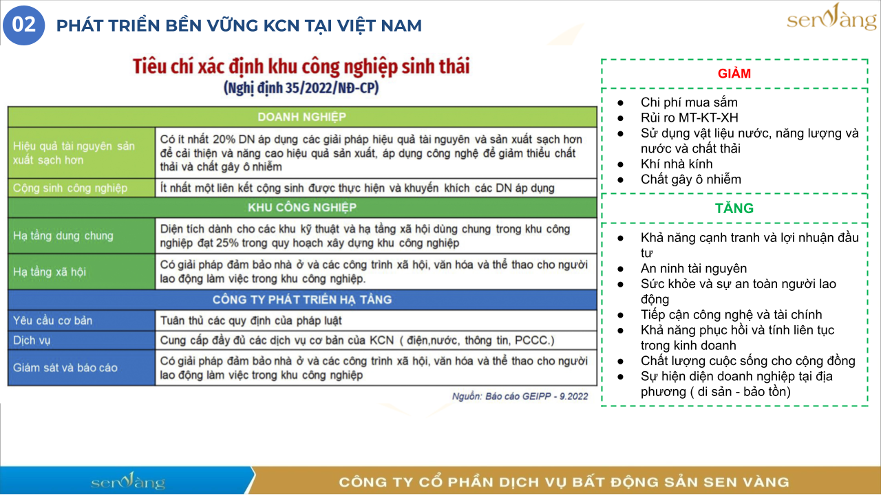 Quy Trình Phát Triển Concept Khu Công Nghiệp Chuẩn ESG - định hình Khu công nghiệp sinh thái