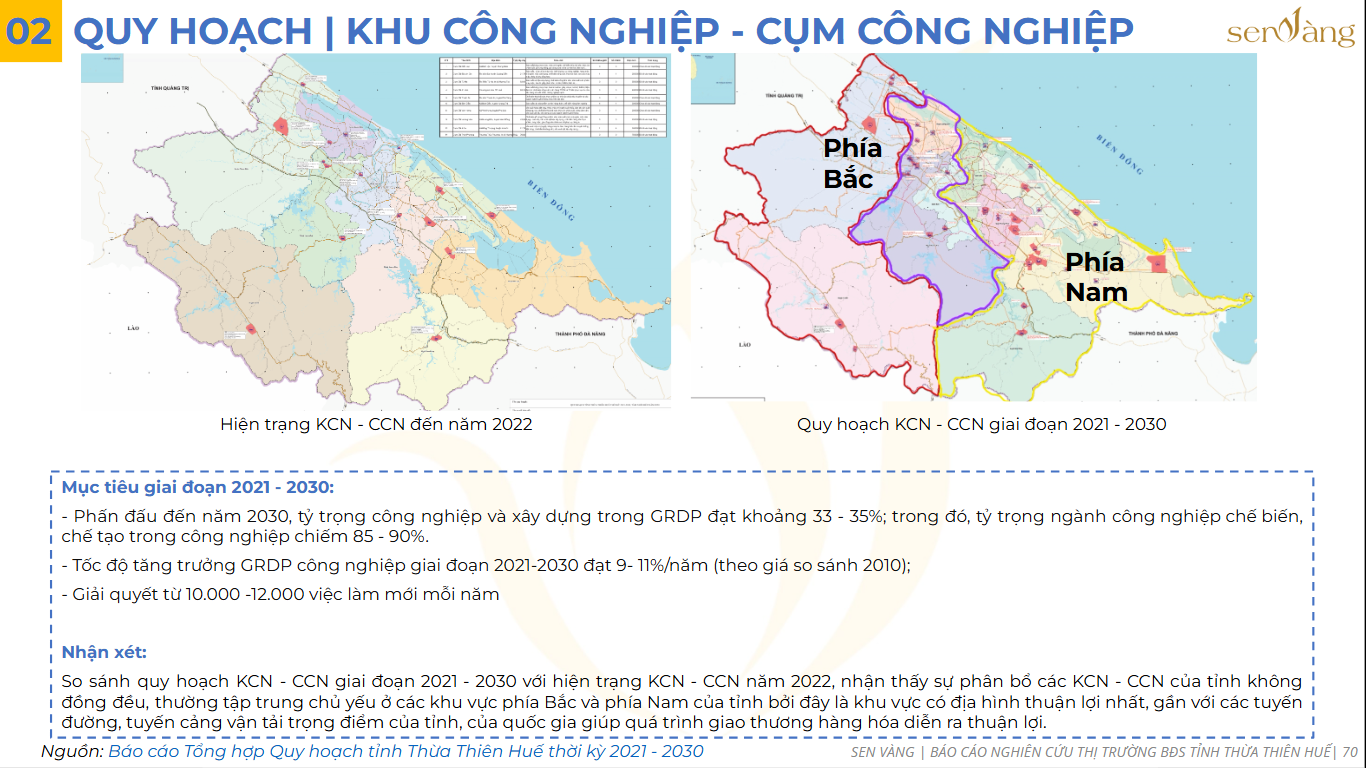 Từ Di Sản Đến Đô Thị Xanh: Mô Hình Phát Triển Bất Động Sản Mới Tại Huế