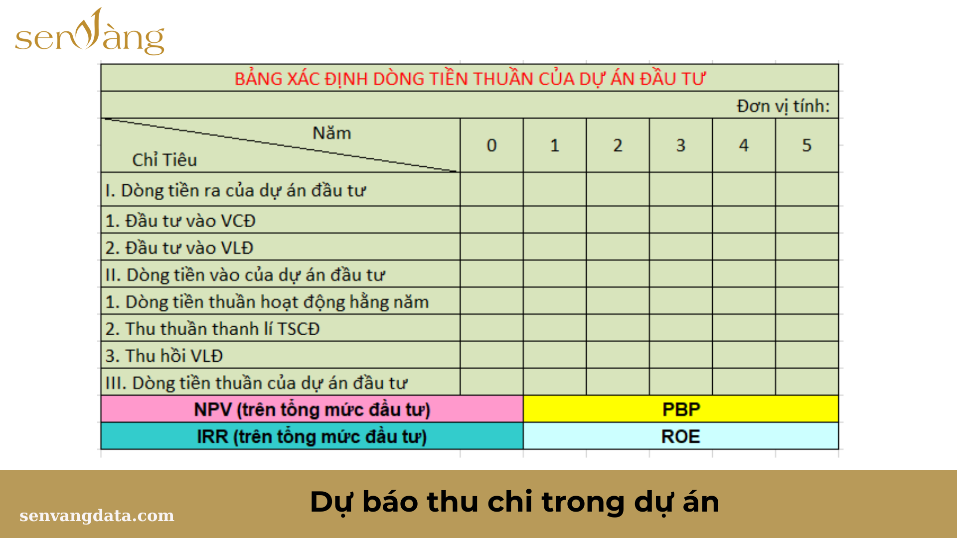 Nguồn: Senvangdata.com.vn