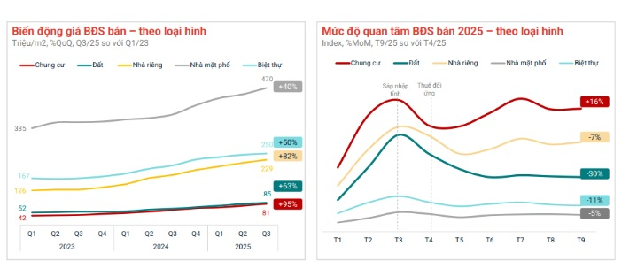 Tổng hợp những thông tin nổi bật của Thị trường Bất động sản Tây Hồ tháng 10/2025