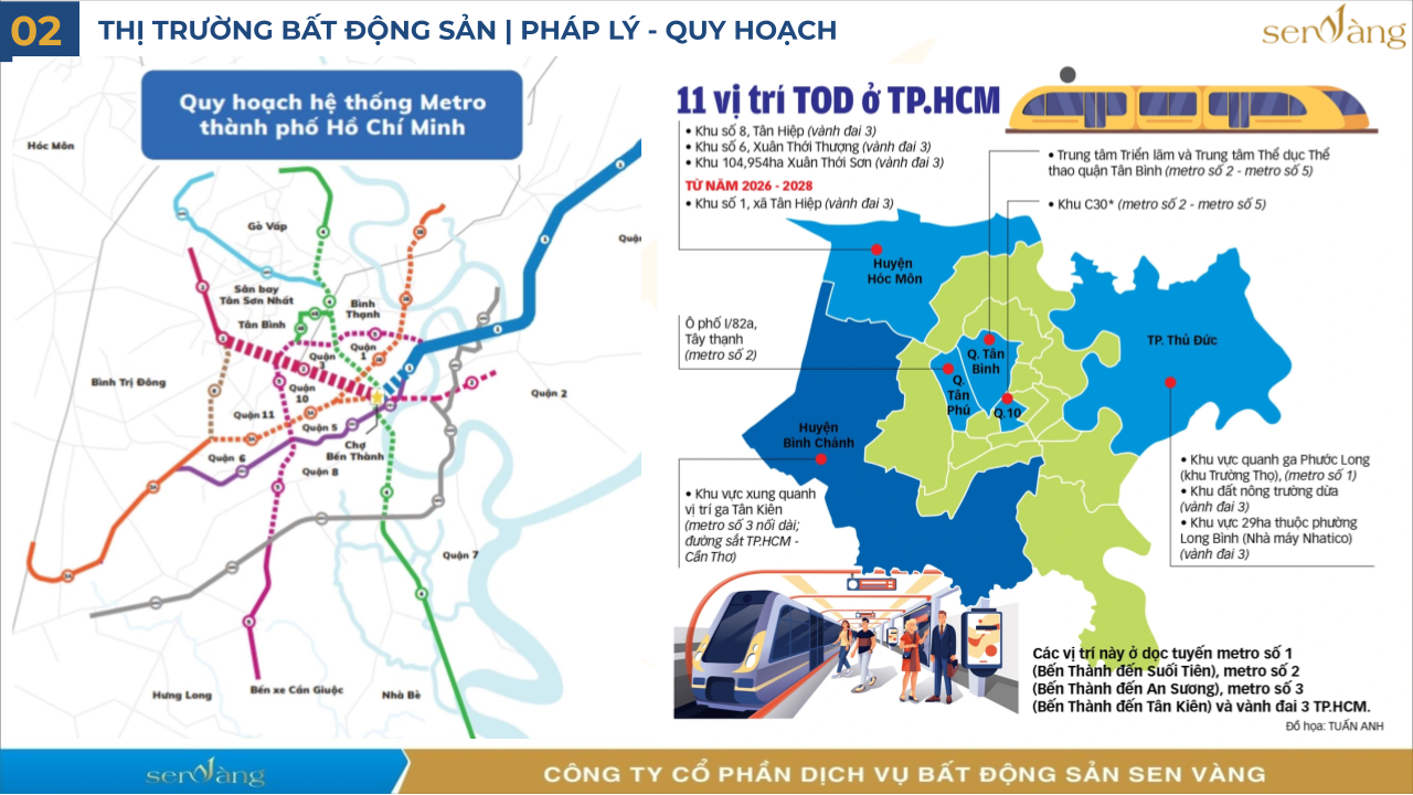 Tổng hợp Báo cáo Phân tích Thị trường Bất động sản Việt Nam - Quý 3/2025