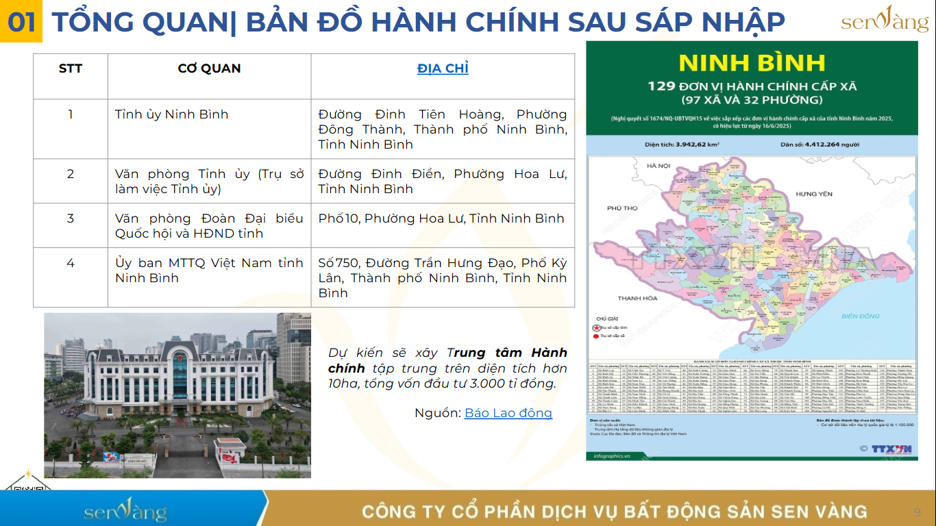 Tỉnh Ninh Bình Mới Sau Sáp Nhập: Tầm Nhìn Phát Triển và Cơ Hội Thị Trường Bất Động Sản