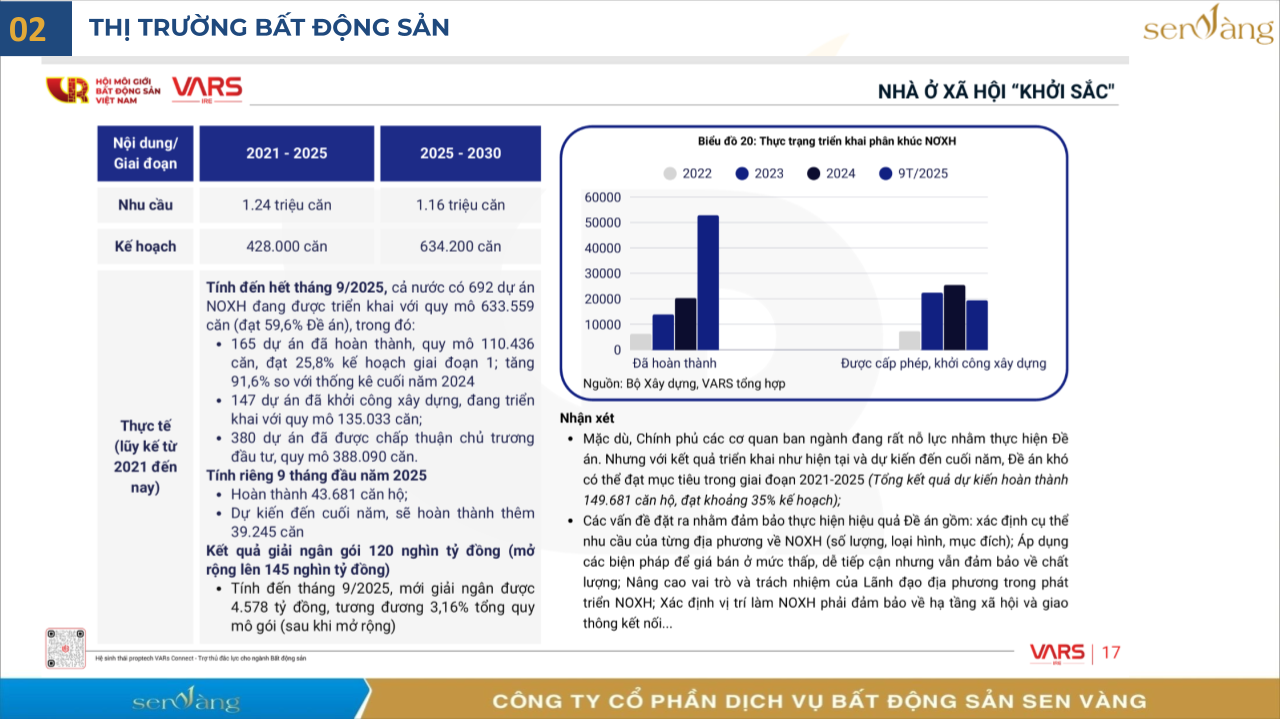Trường Bất Động Sản Việt Nam Trường Bất Động Sản Việt Nam