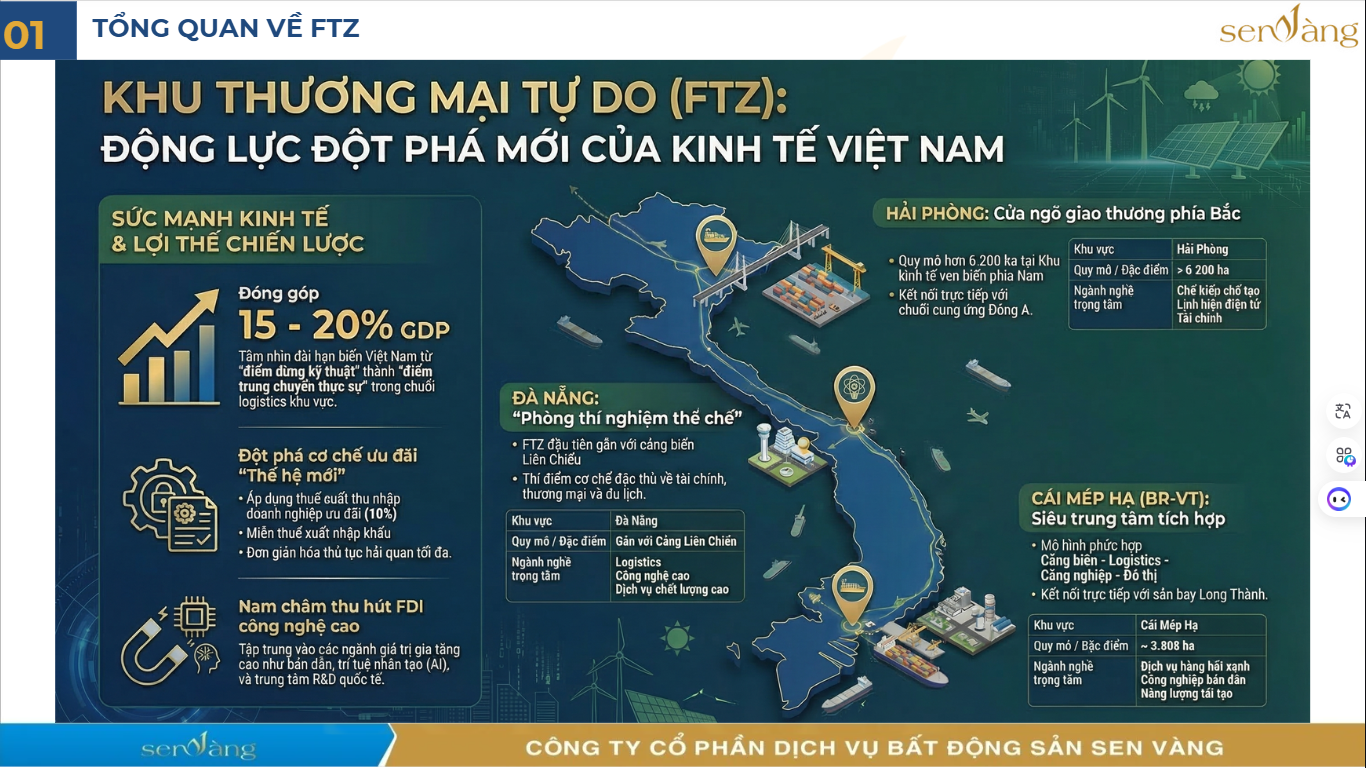 Khu thương mại tự do (FTZ): Động lực đột phá thể chế và chu kỳ tái định giá kinh tế Việt Nam 2024 - 2030