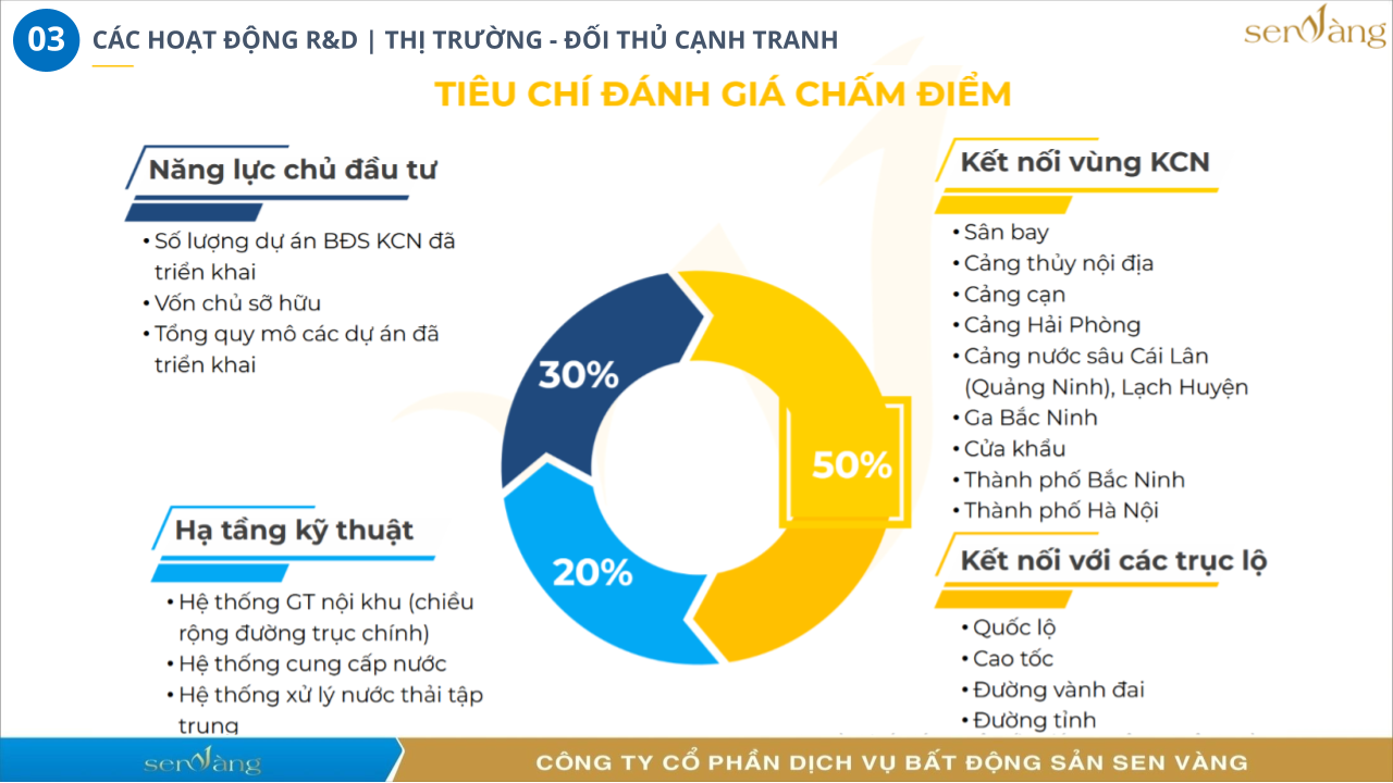 Quy Trình Phát Triển Concept Khu Công Nghiệp Chuẩn ESG - định hình Khu công nghiệp sinh thái