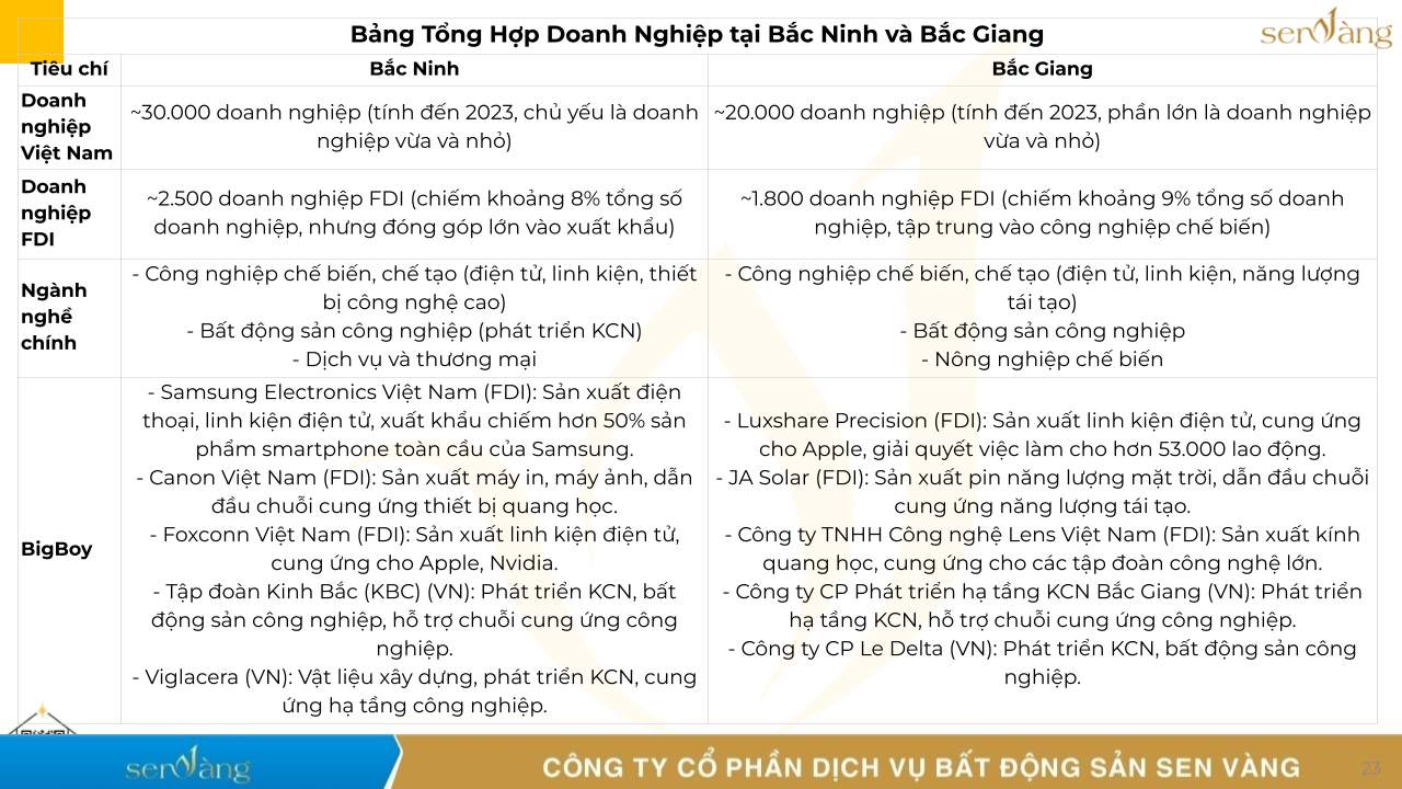 Di sản – Bảo tồn và Ứng dụng trong Phát triển Bất động sản tại Bắc Ninh – Bắc Giang sau Sáp nhập