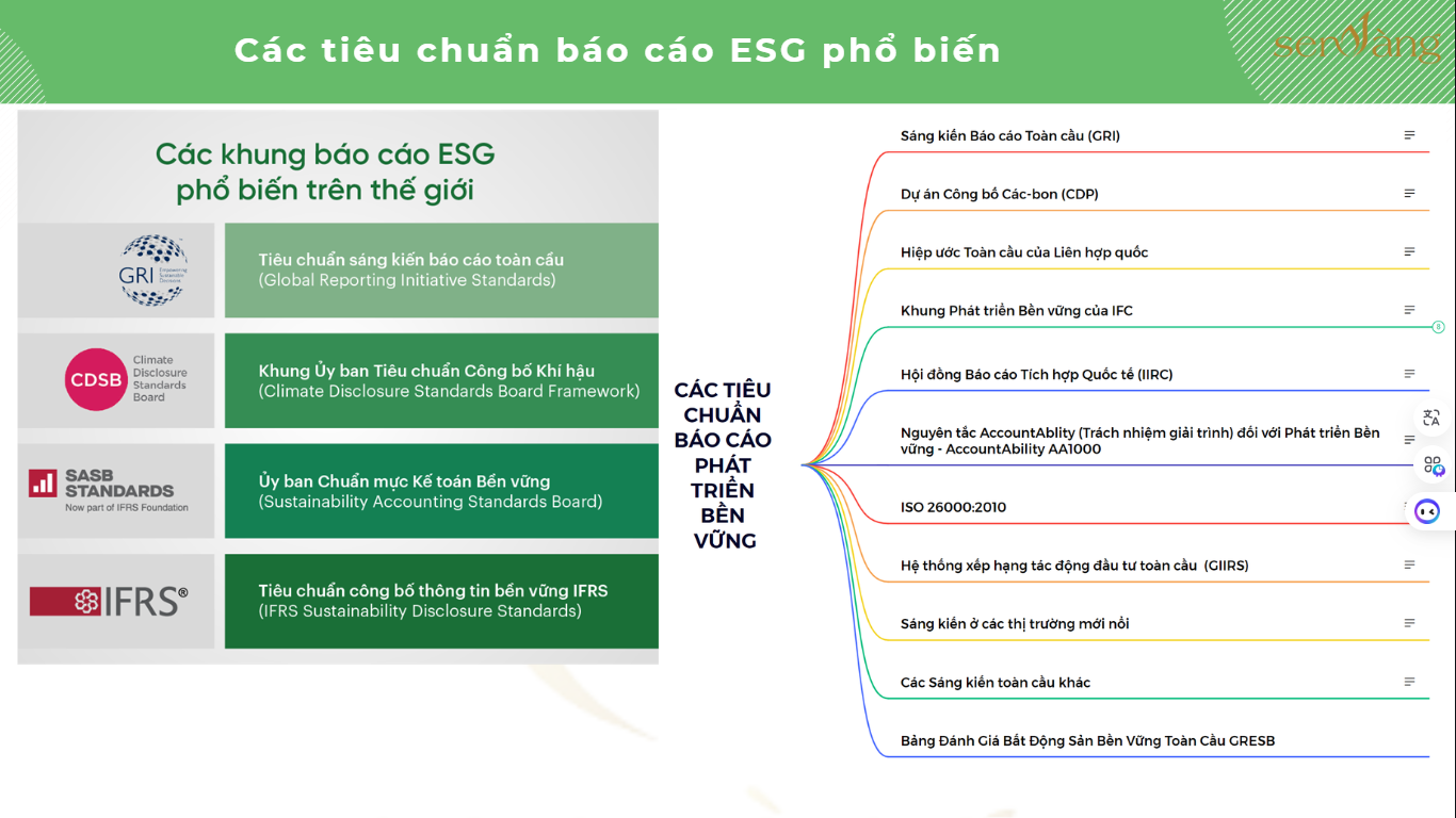 Làm truyền thông ESG Bất động sản đúng cách: Đừng nói về xanh, hãy kể câu chuyện chuyển đổi và cam kết