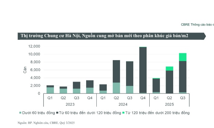 Tổng hợp những thông tin nổi bật của Thị trường Bất động sản Tây Hồ tháng 10/2025