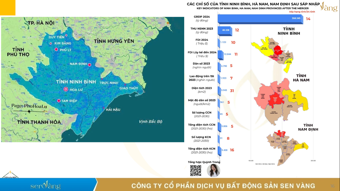 Tỉnh Ninh Bình Mới Sau Sáp Nhập: Tầm Nhìn Phát Triển và Cơ Hội Thị Trường Bất Động Sản