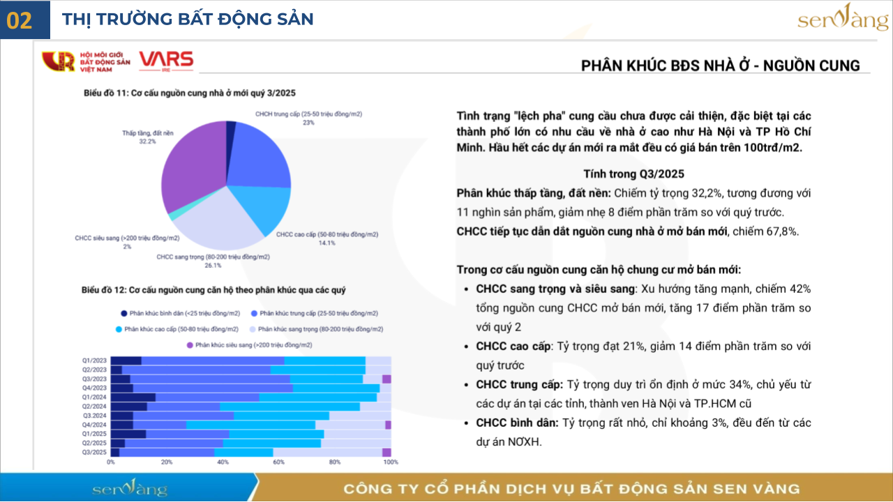 Trường Bất Động Sản Việt Nam