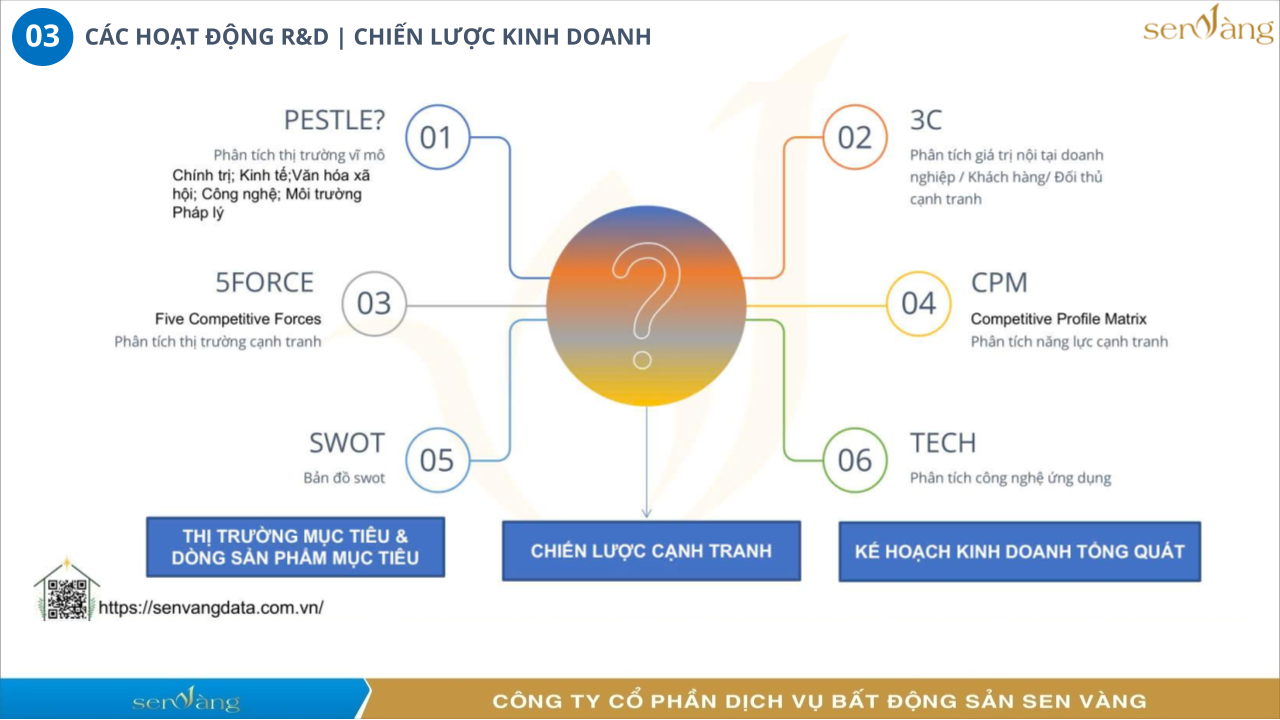 Quy Trình Phát Triển Concept Khu Công Nghiệp Chuẩn ESG - định hình Khu công nghiệp sinh thái