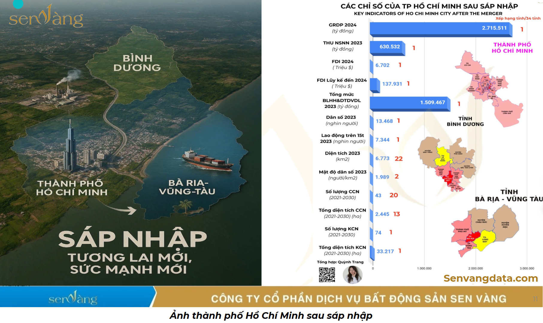 sáp nhập tp hcm
