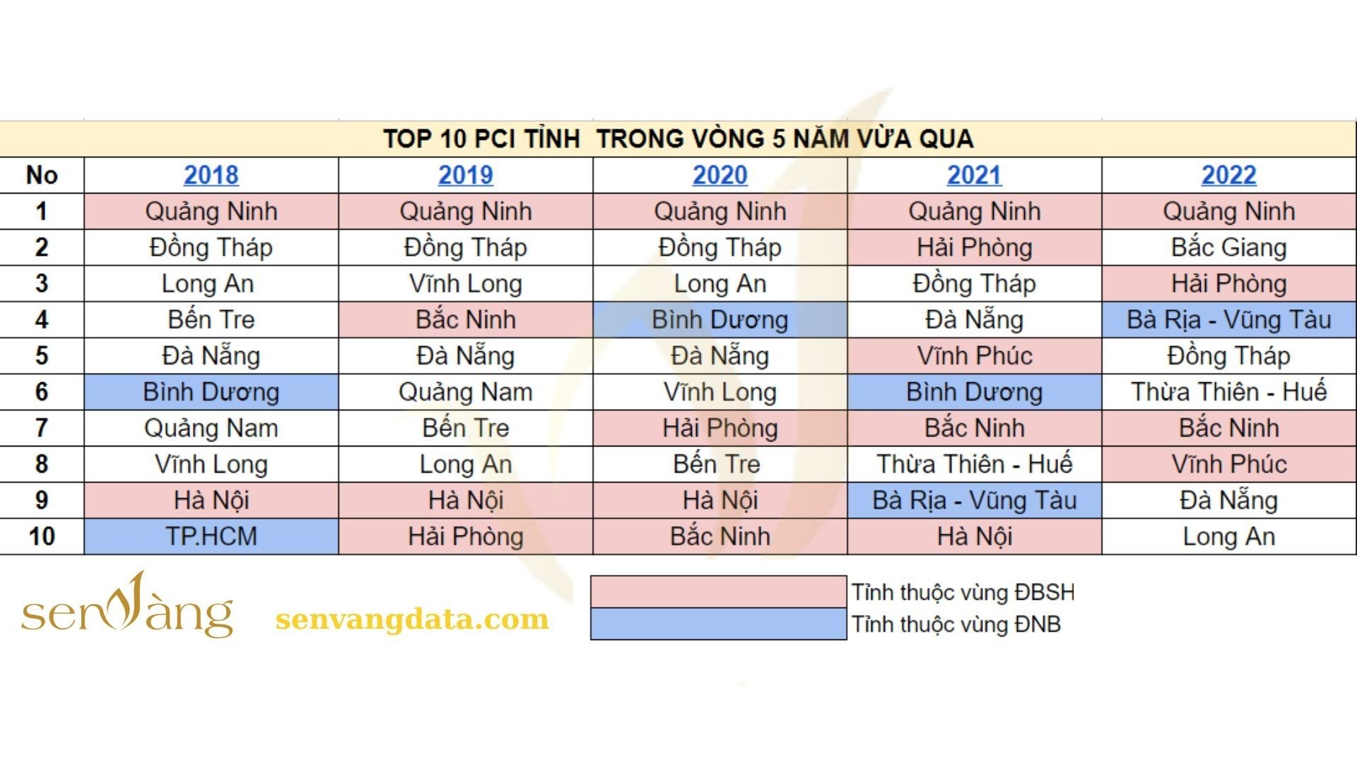 Top 10 tỉnh, thành có chất lượng Cơ sở hạ tầng tốt nhất Việt Nam 