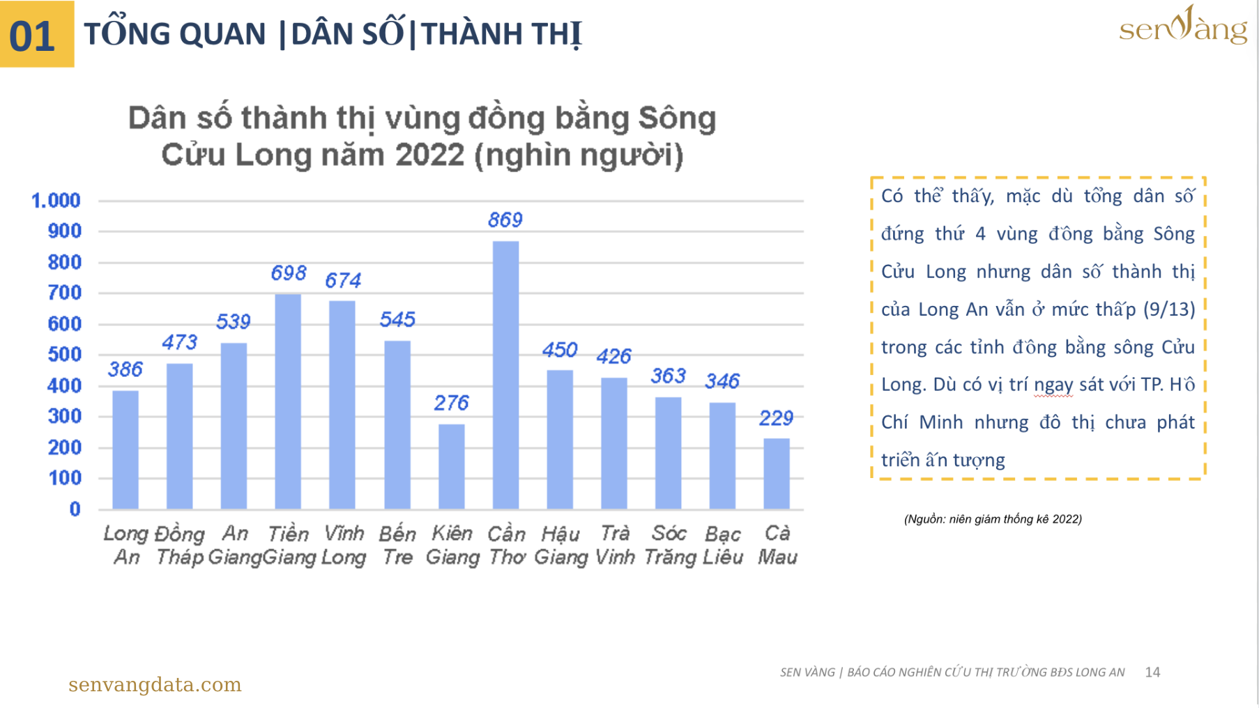 Quy hoạch phát triển khu công nghiệp - cụm công nghiệp Long An giai đoạn 2021-2030, tầm nhìn đến 2050