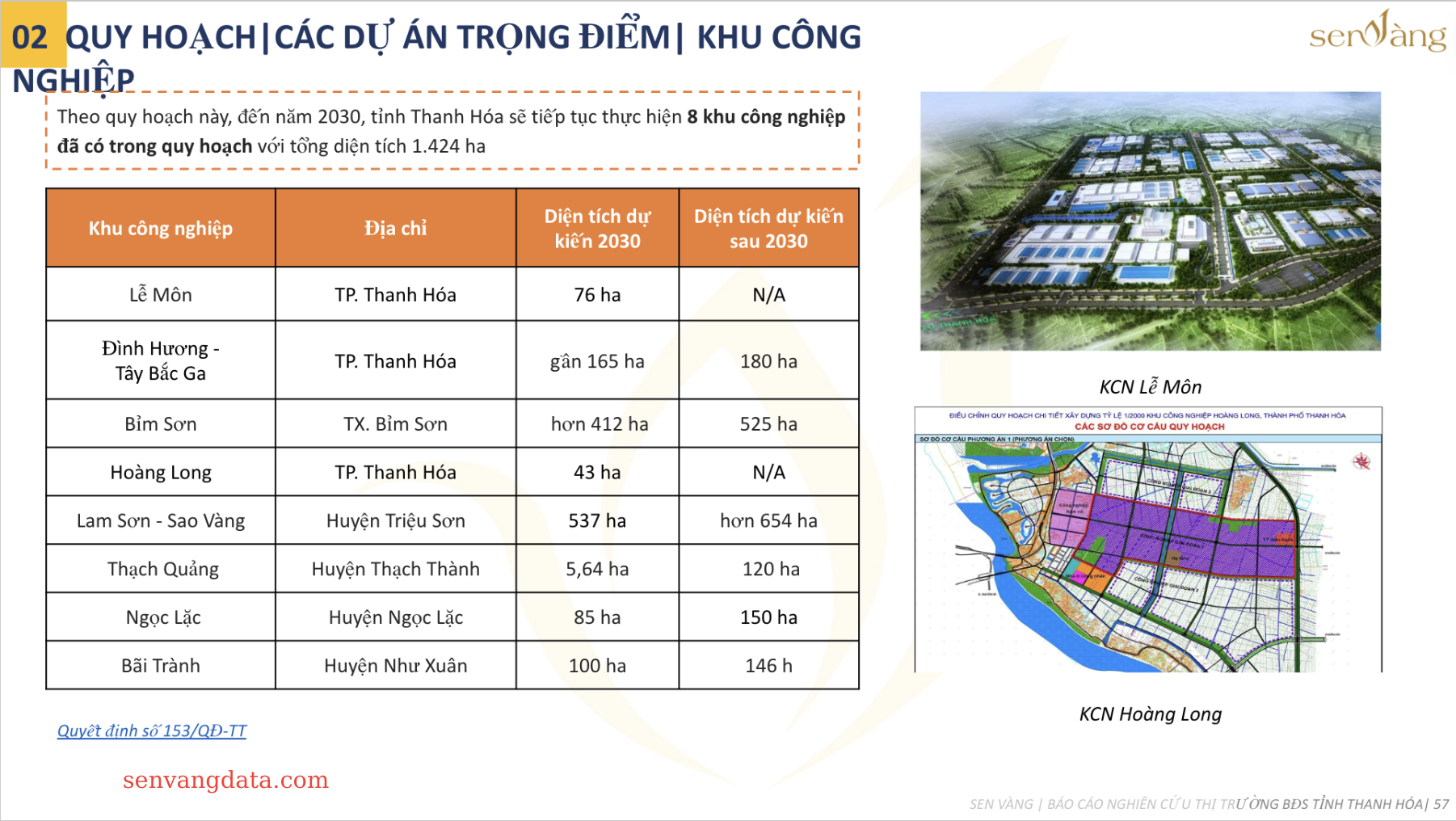 Tóm tắt quy hoạch Khu công nghiệp, cụm công nghiệp tỉnh Thanh Hoá giai đoạn 2021-2030, tầm nhìn đến 2050