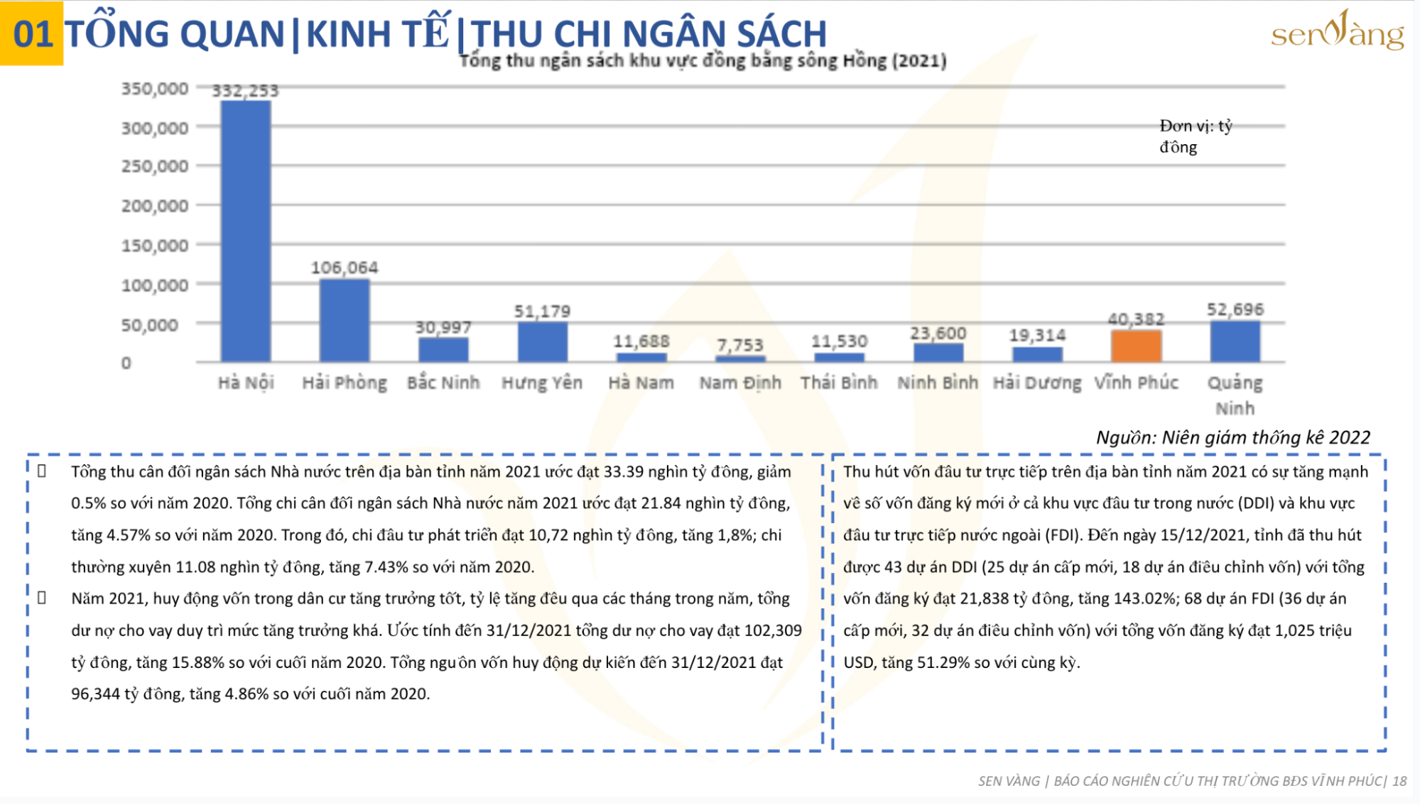 Tóm tắt quy hoạch du lịch tỉnh Vĩnh Phúc giai đoạn 2021-2025, tầm nhìn đến 2050