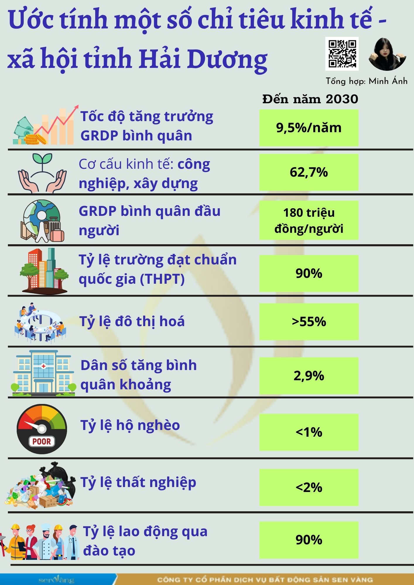 Báo cáo quy hoạch tỉnh Hải Dương