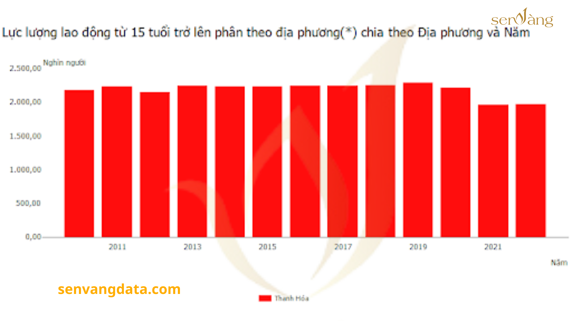 Top 10 Tỉnh, thành lực lượng lao động từ 15 tuổi trở lên cao nhất Việt Nam