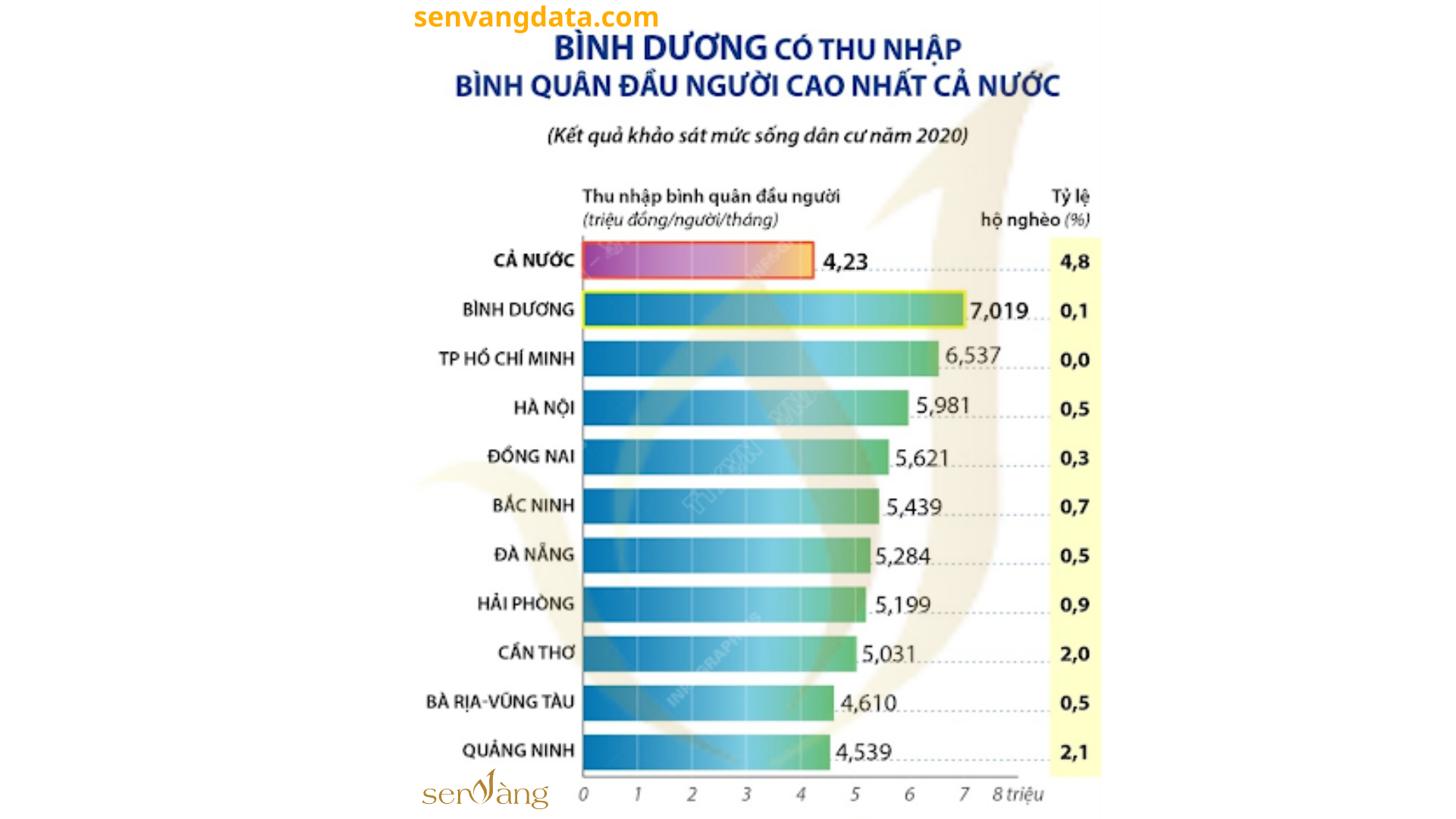 Top 10 Tỉnh, thành lực lượng lao động từ 15 tuổi trở lên cao nhất Việt Nam