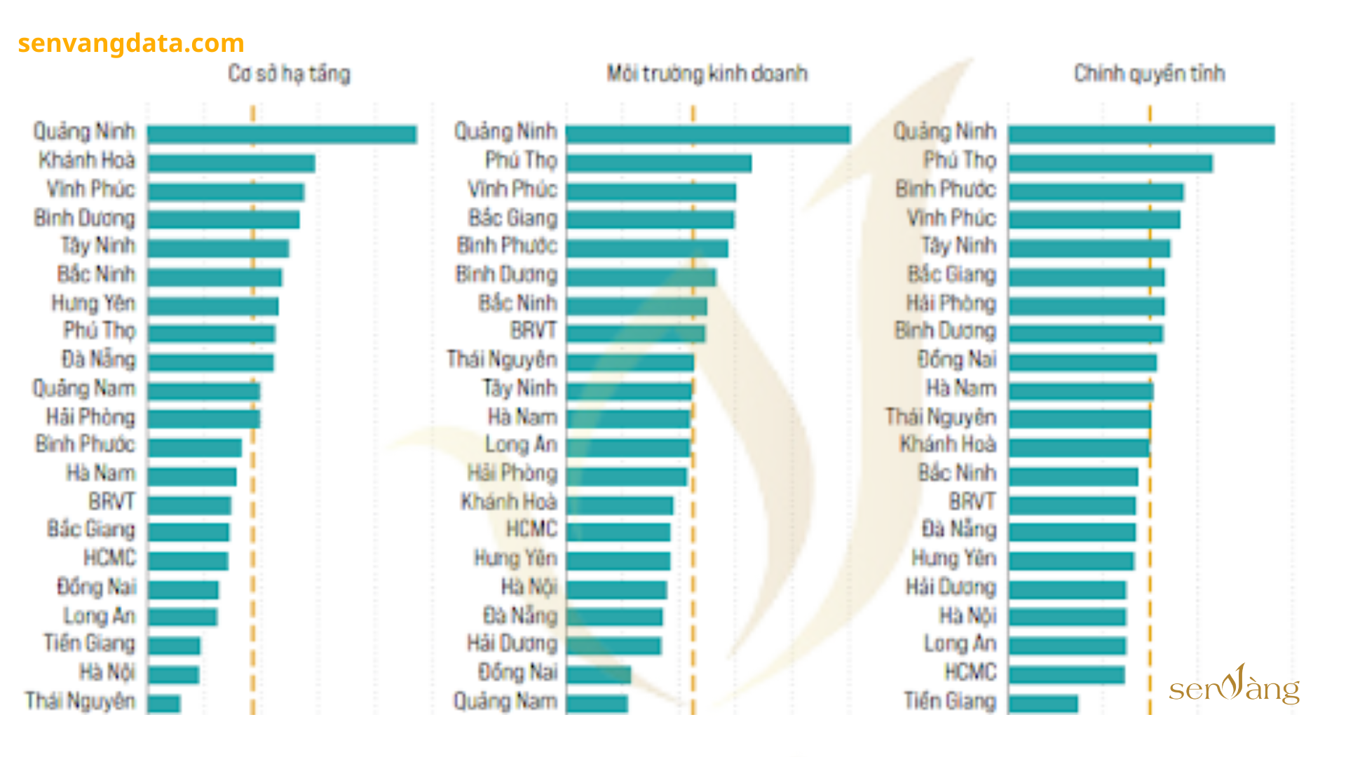 Top 10 Tỉnh, thành lực lượng lao động từ 15 tuổi trở lên cao nhất Việt Nam