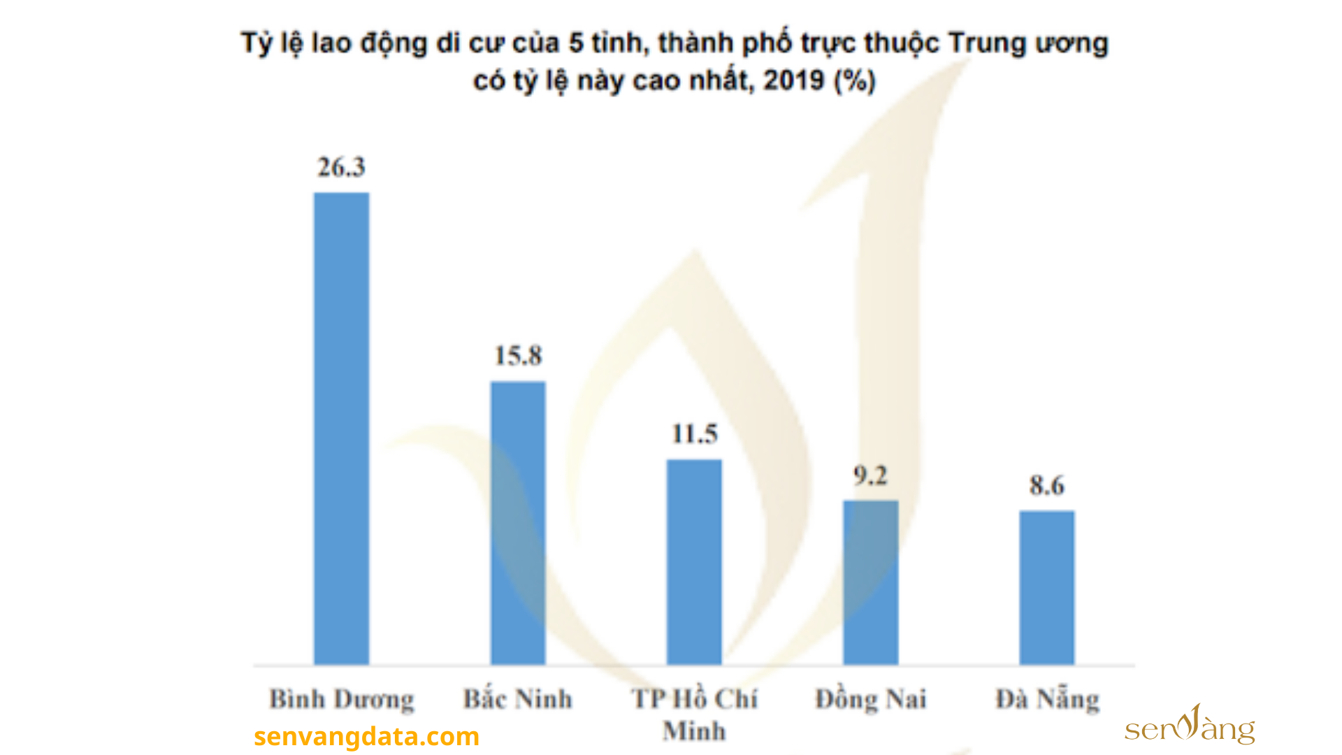 Top 10 Tỉnh, thành lực lượng lao động từ 15 tuổi trở lên cao nhất Việt Nam