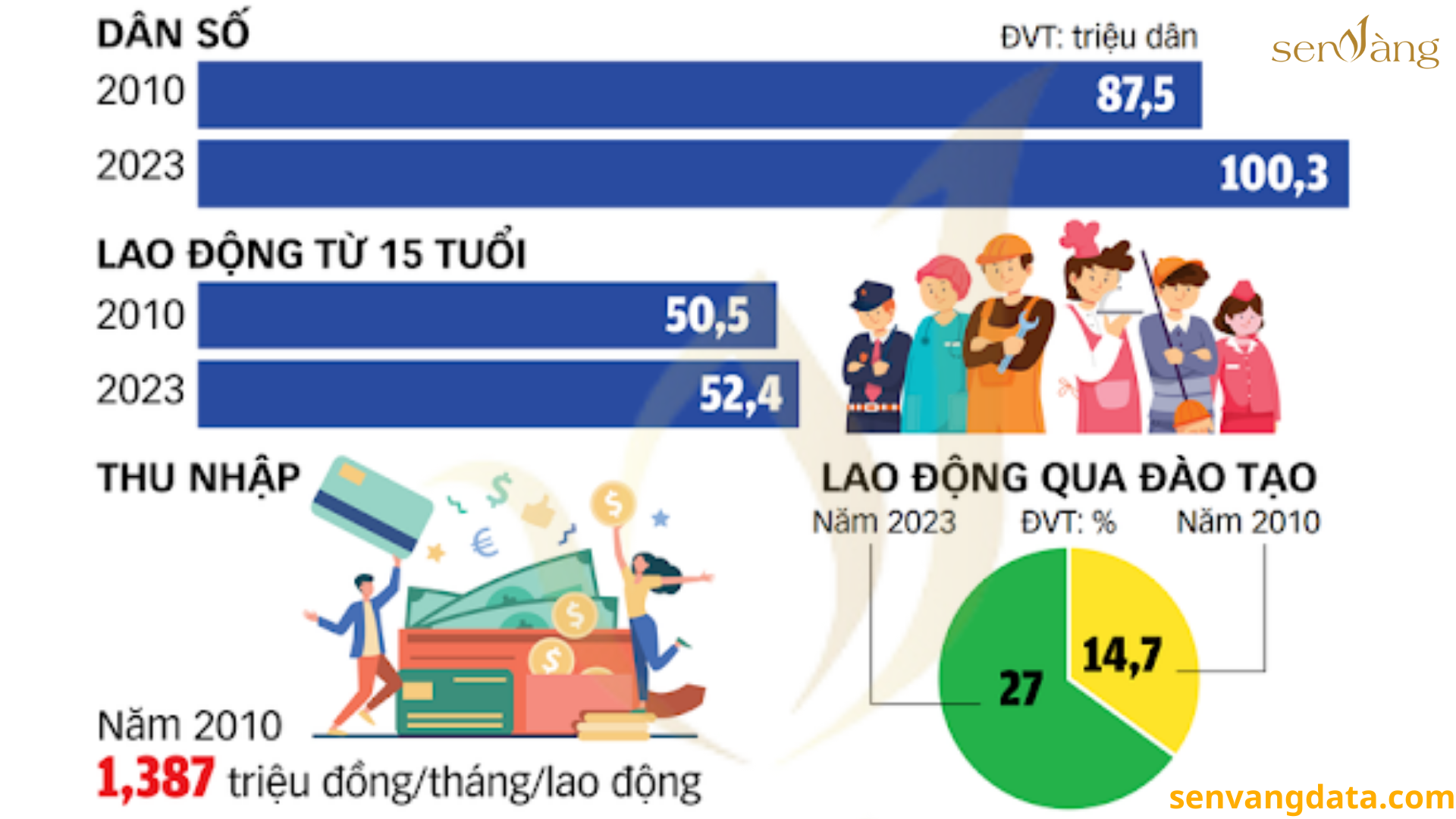 Top 10 tỉnh thành có lực lượng lao động từ 15 tuổi trở lên cao nhất cả nước 
