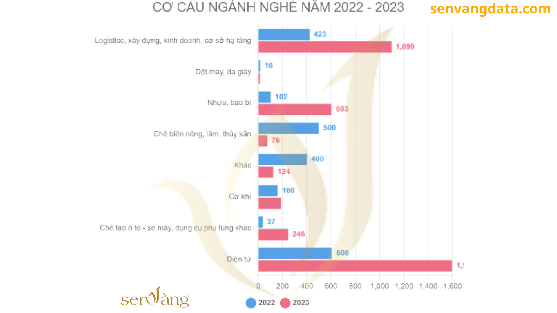 Top 10 Tỉnh, thành lực lượng lao động từ 15 tuổi trở lên cao nhất Việt Nam