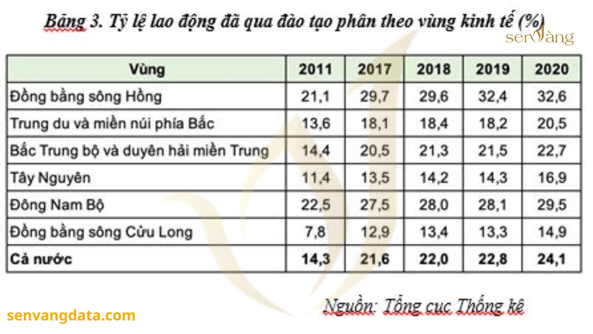 Top 10 Tỉnh, thành lực lượng lao động từ 15 tuổi trở lên cao nhất Việt Nam