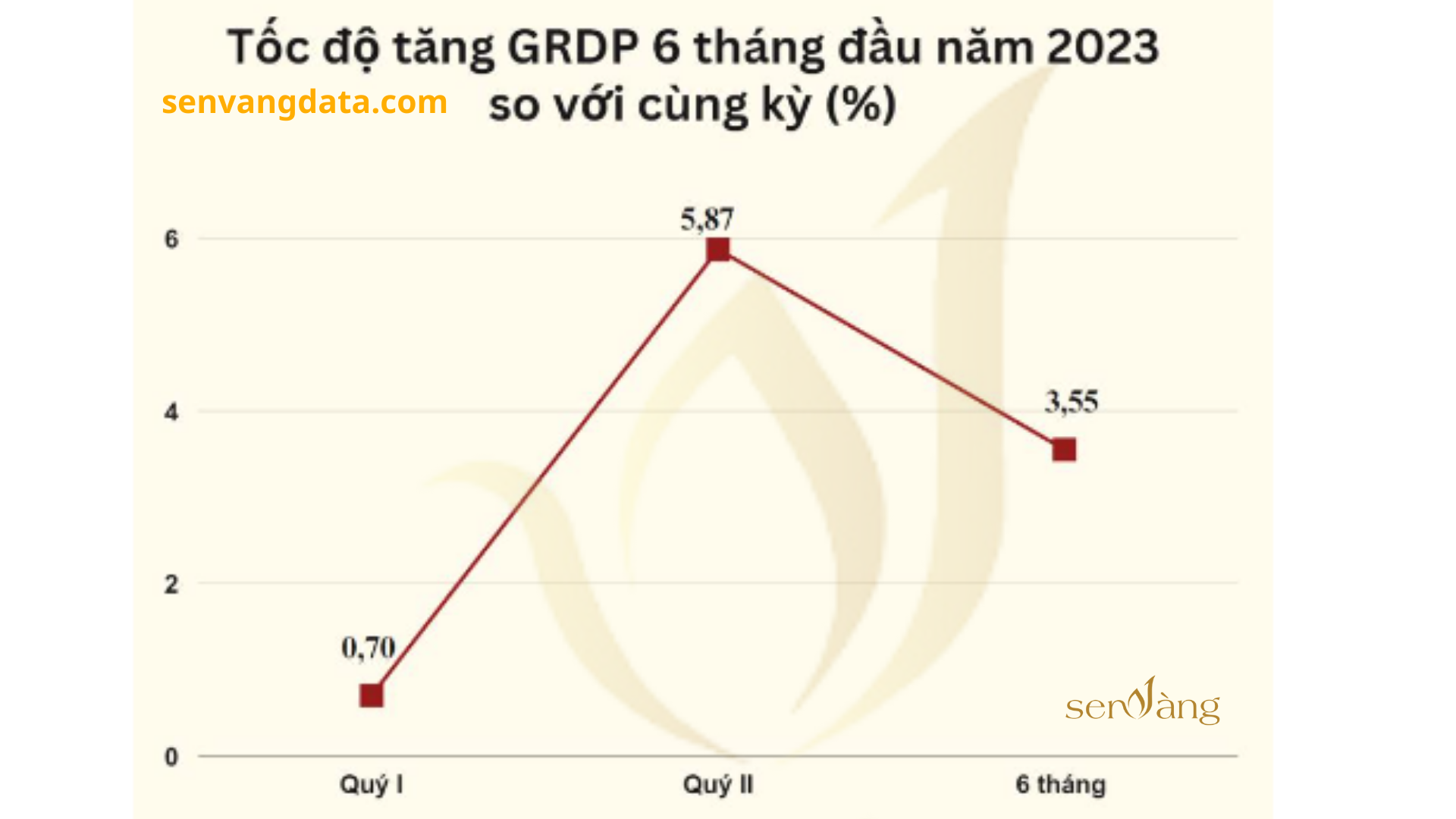 Top 10 Tỉnh, thành lực lượng lao động từ 15 tuổi trở lên cao nhất Việt Nam