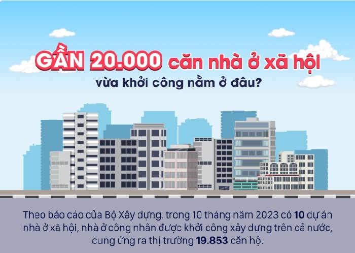 Gần 20.000 căn nhà ở xã hội, nhà ở công nhân khởi công. Nguồn: Sen Vàng tổng hợp 