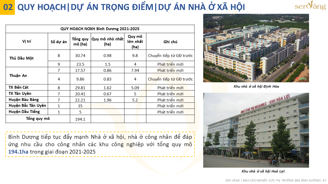 Tóm tắt quy hoạch Tỉnh Bình Dương thời kỳ 2021-2030, tầm nhìn đến năm 2050