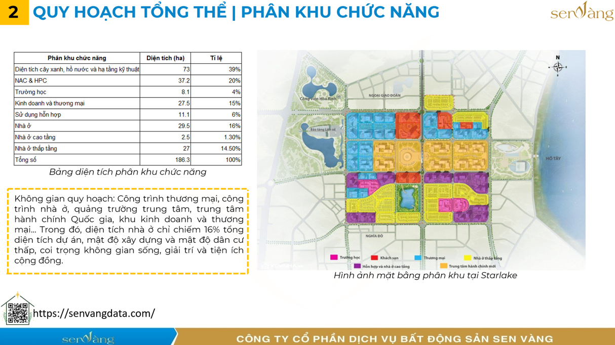 Starlake Tây Hồ Tây: Khu đô thị xanh – trung tâm hành chính mới của Thủ đô