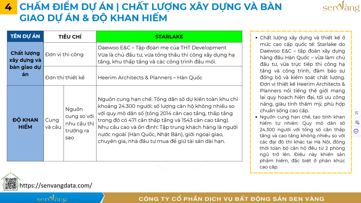 Starlake Tây Hồ Tây: Khu đô thị xanh – trung tâm hành chính mới của Thủ đô