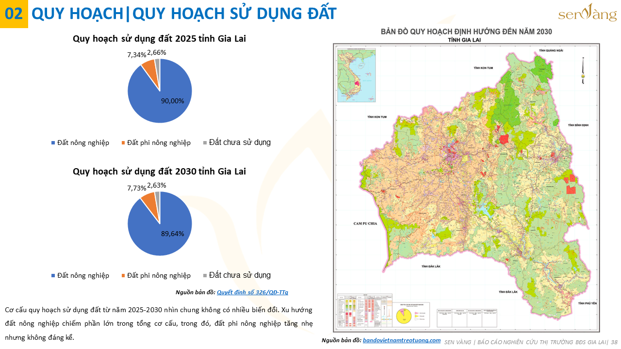 Tóm tắt quy hoạch Tỉnh Gia Lai thời kỳ 2021-2030, tầm nhìn đến 2050