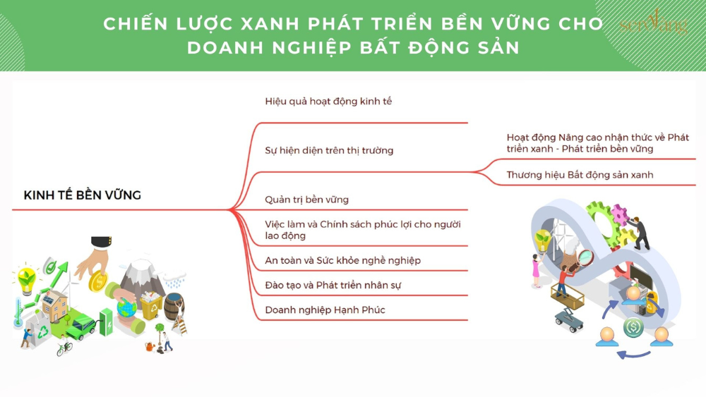 Nghiên cứu và phát triển sản phẩm