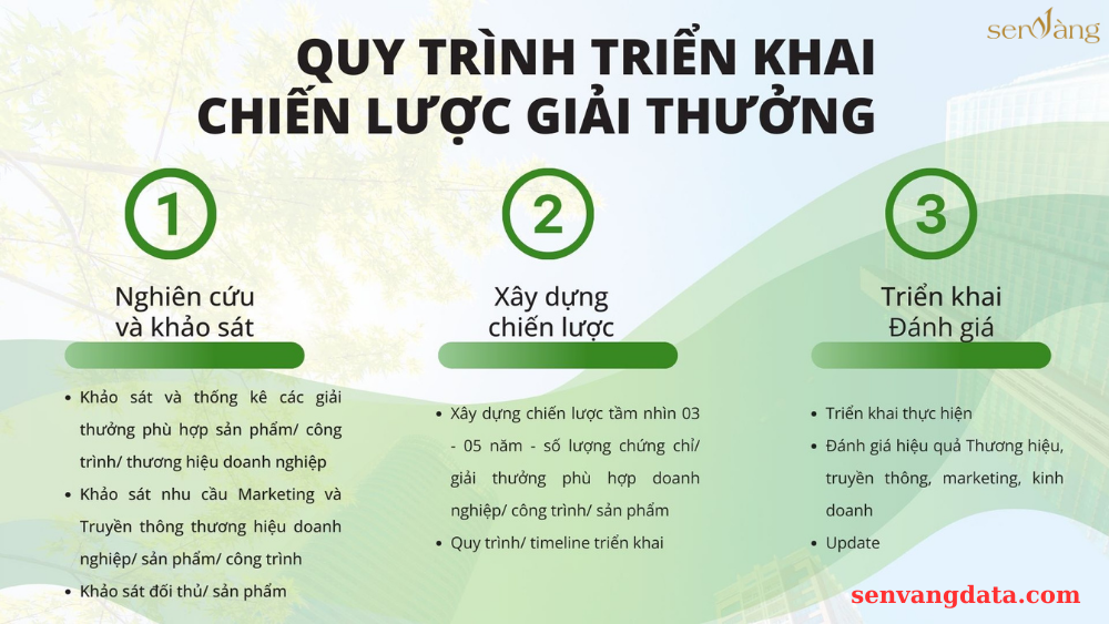 Nghiên cứu và phát triển sản phẩm