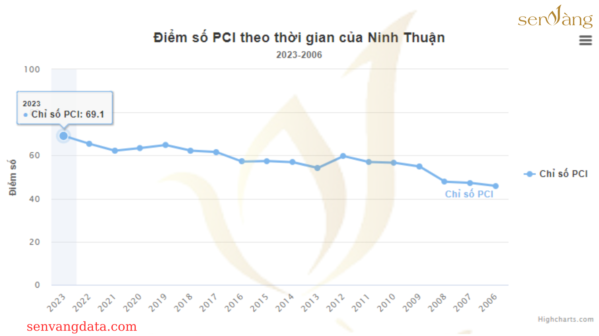 Kế hoạch phát triển nhà ở Tỉnh Ninh Thuận giai đoạn 2021 -2025