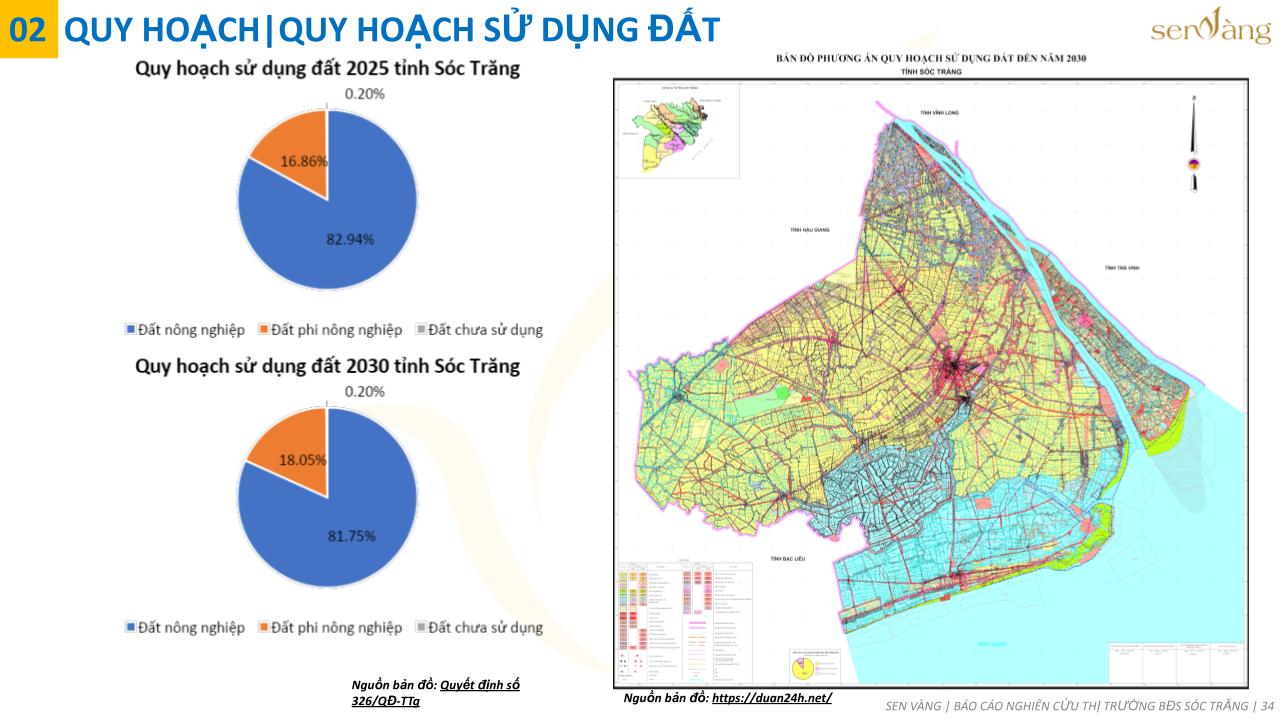 Quy hoạch sử dụng đất tỉnh Sóc Trăng. Nguồn: Sen Vàng tổng hợp