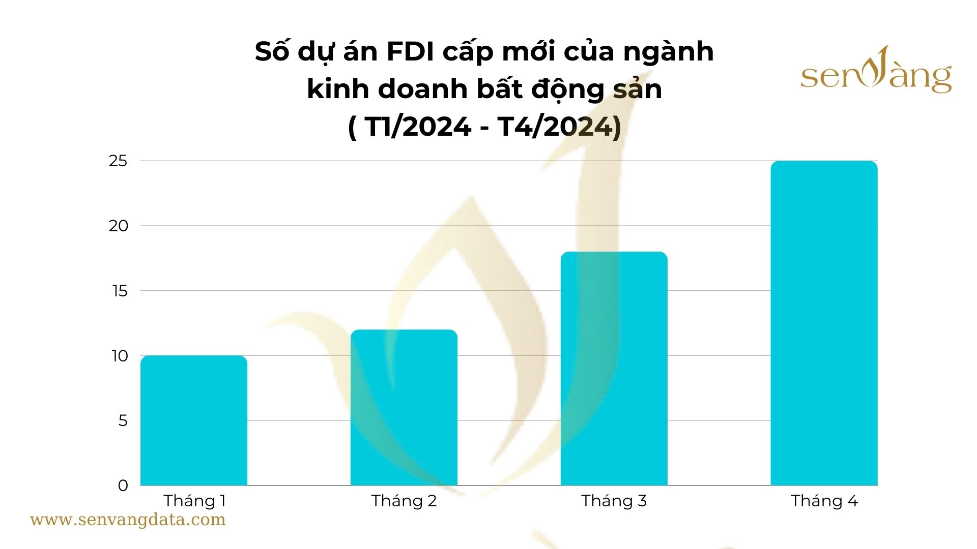 Top 4 lợi ích khi nhà đầu tư Trung Quốc đầu tư vào bất động sản khu công nghiệp tại Việt Nam 
