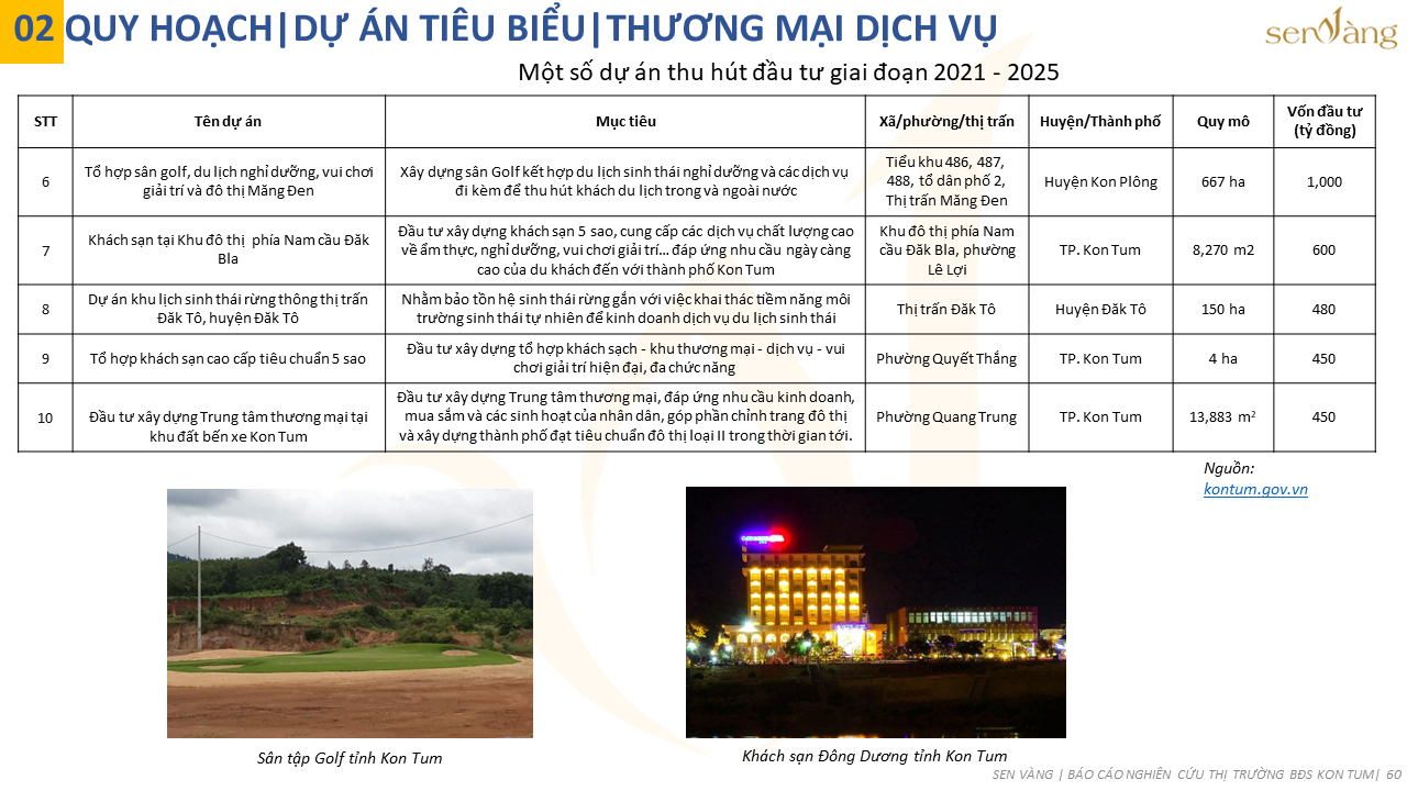 Tóm tắt quy hoạch Tỉnh Kon Tum thời kỳ 2021-2030, tầm nhìn đến năm 2050