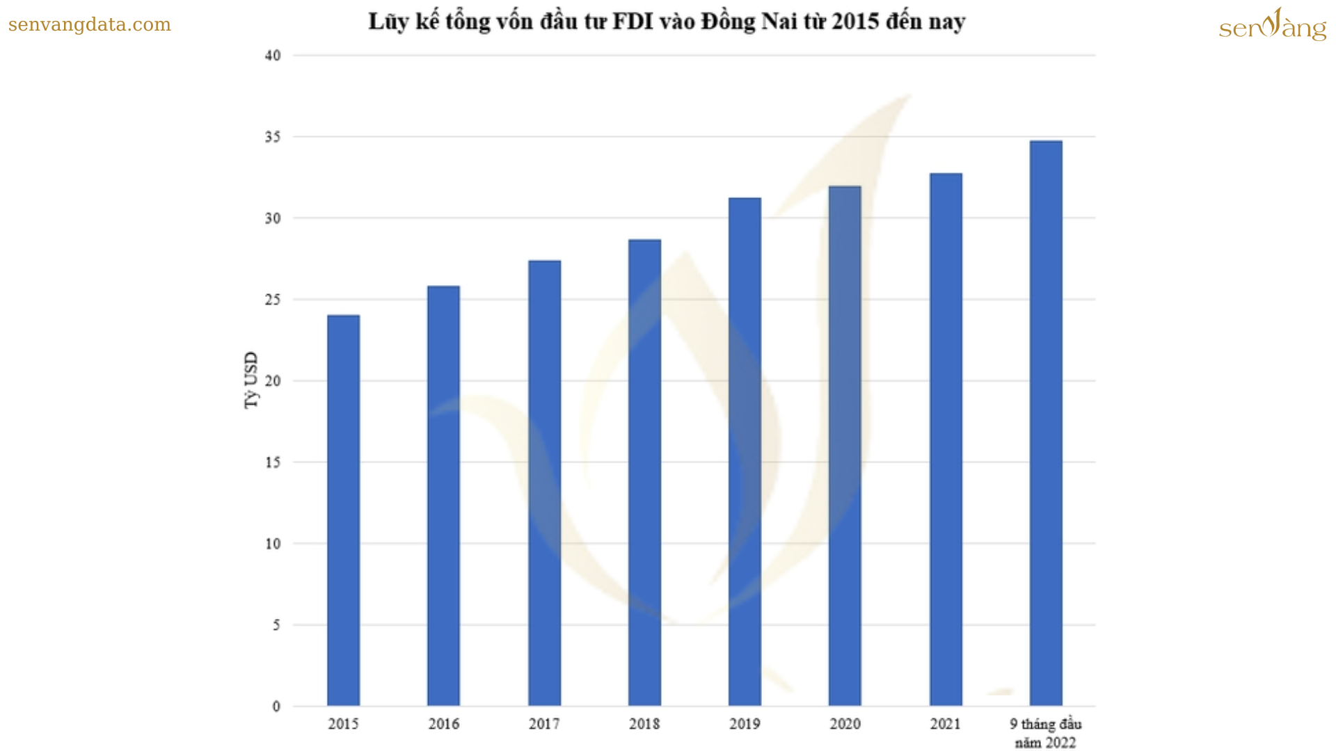 Top 10 tỉnh, thành có chất lượng cơ sở hạ tầng tốt nhất cả nước