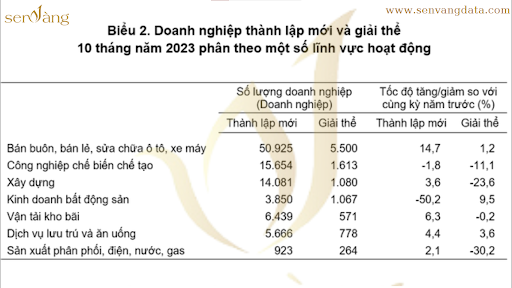 Shophouse rớt giá trầm trọng trong năm 2023? Tại sao lại thế?