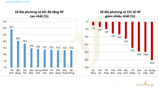 Hải Phòng - Vùng đất Cảng - 14 tiêu chí khẳng định vị thế Top đầu