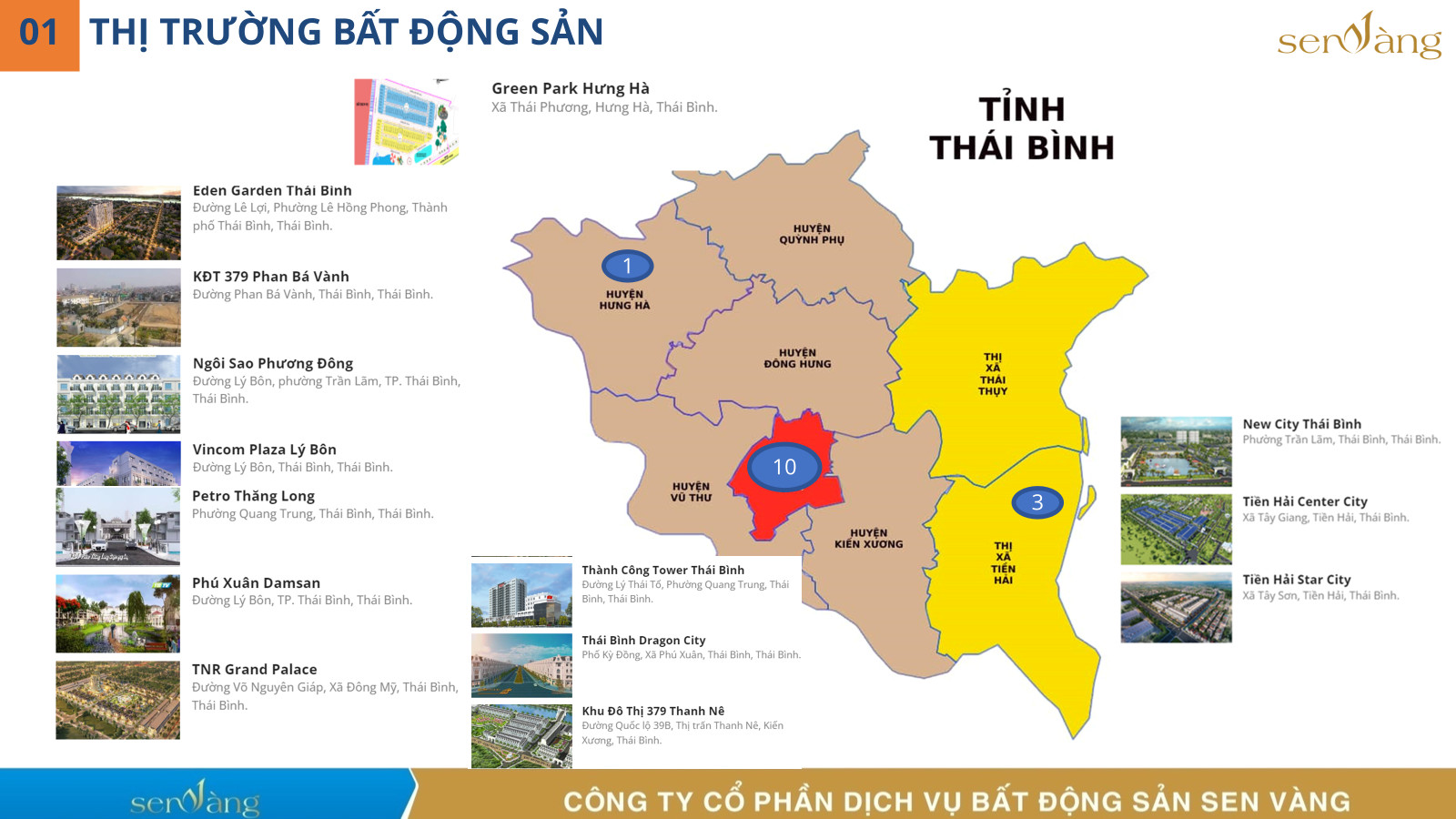 Thị trường bất động sản tỉnh Thái Bình