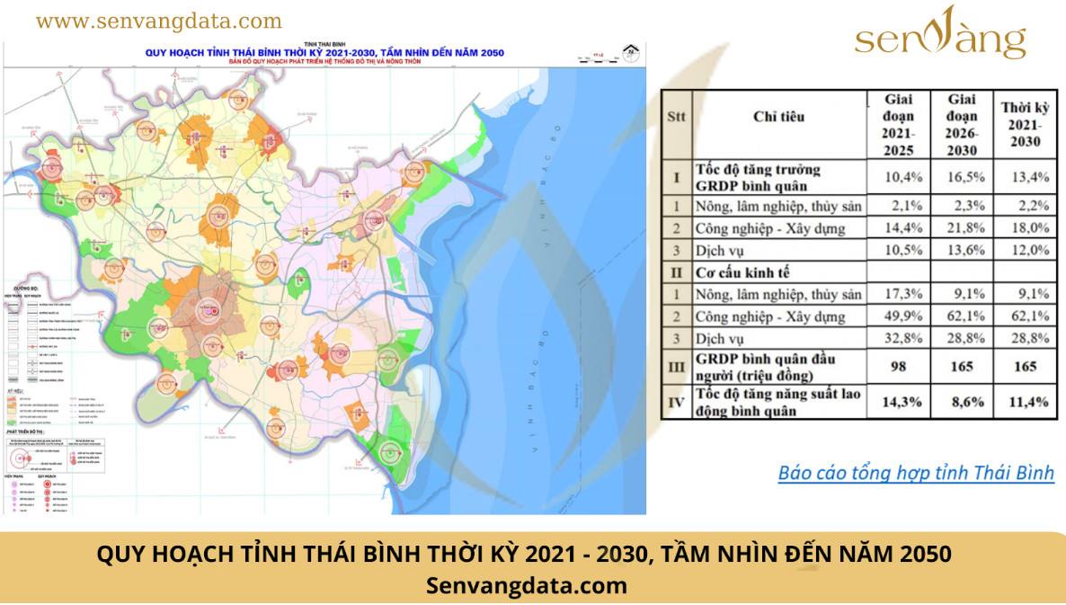 Quy hoạch tỉnh Thái Bình thời kỳ 2021 - 2030, tầm nhìn đến năm 2050 (Nguồn: Báo cáo thị trường tỉnh Thái Bình)