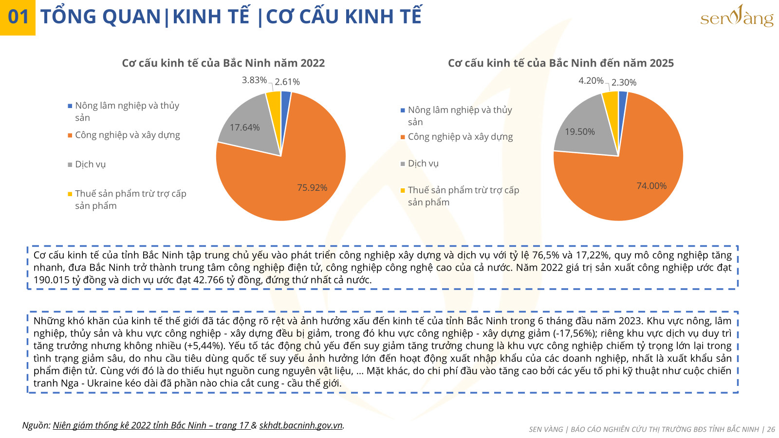 Cơ cấu kinh tế tỉnh Bắc Ninh trong năm 2022 và đến năm 2025. Nguồn: Niên giám thống kê 2022 tỉnh Bắc Ninh – trang 17 & skhdt.bacninh.gov.vn.