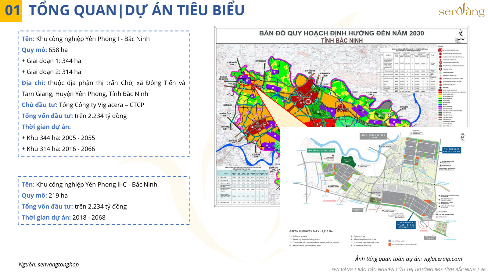 Dự án tiêu biểu khu công nghiệp tỉnh Bắc Ninh. Nguồn: Sen vàng tổng hợp