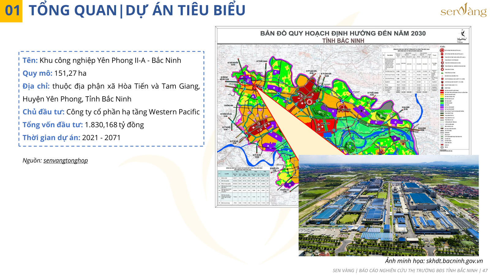 Dự án tiêu biểu khu công nghiệp tỉnh Bắc Ninh. Nguồn: Sen vàng tổng hợp