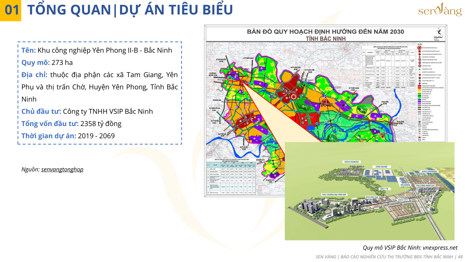 Dự án tiêu biểu khu công nghiệp tỉnh Bắc Ninh. Nguồn: Sen vàng tổng hợp