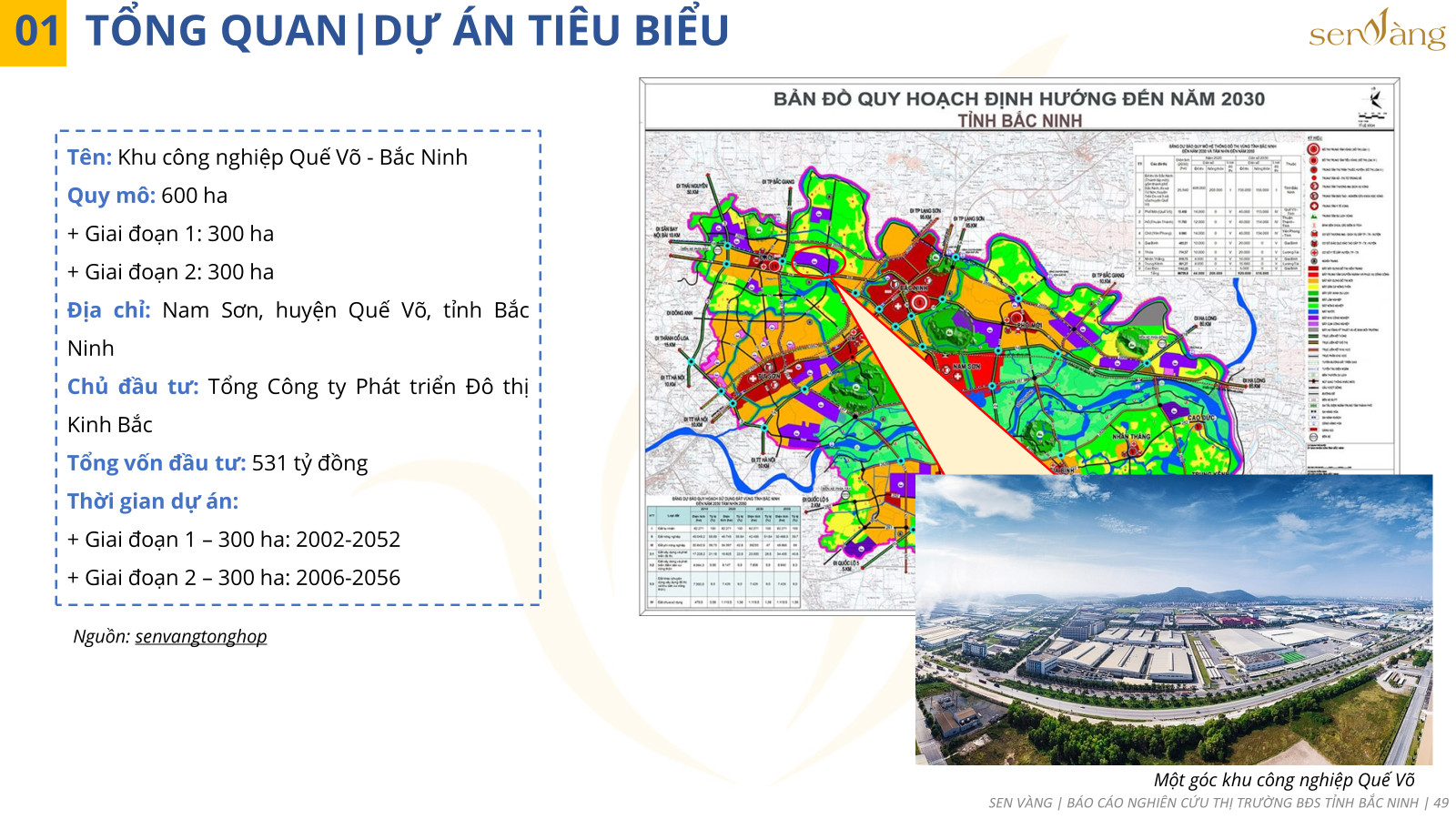 Dự án tiêu biểu khu công nghiệp tỉnh Bắc Ninh. Nguồn: Sen vàng tổng hợp